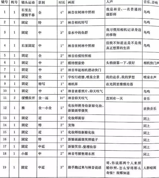 分鏡頭腳本創作