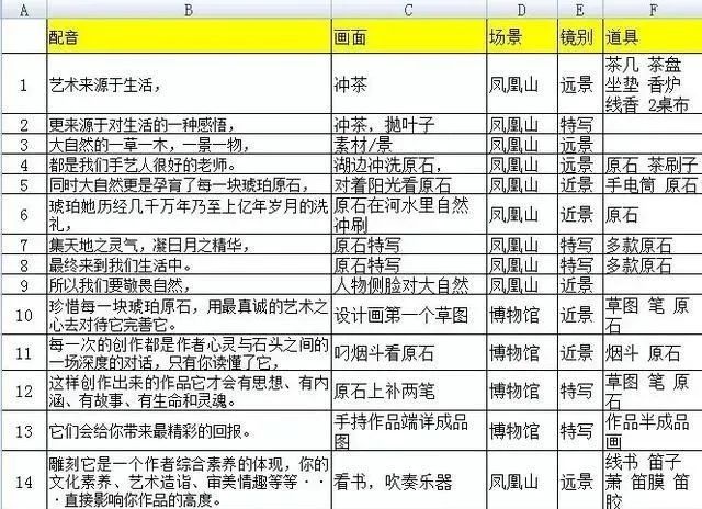 分鏡頭腳本創作