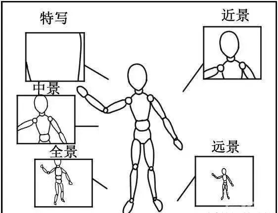 分鏡頭腳本創作