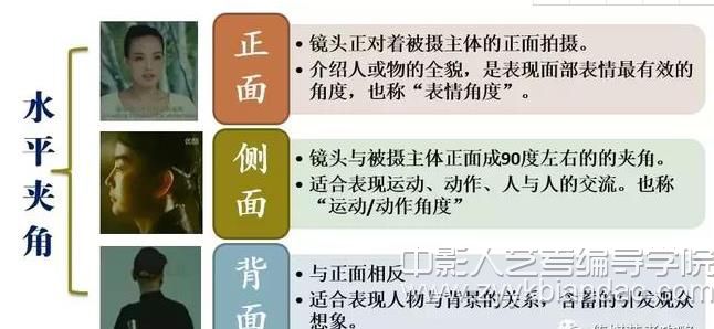 視聽(tīng)語(yǔ)言拍攝角度1.jpg