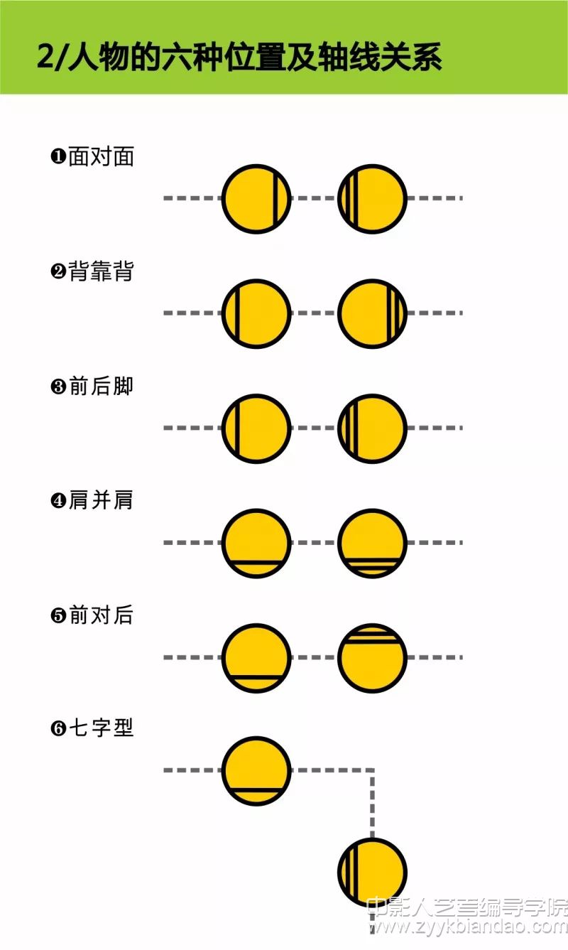 人物的6種位置及軸線關系.webp.jpg