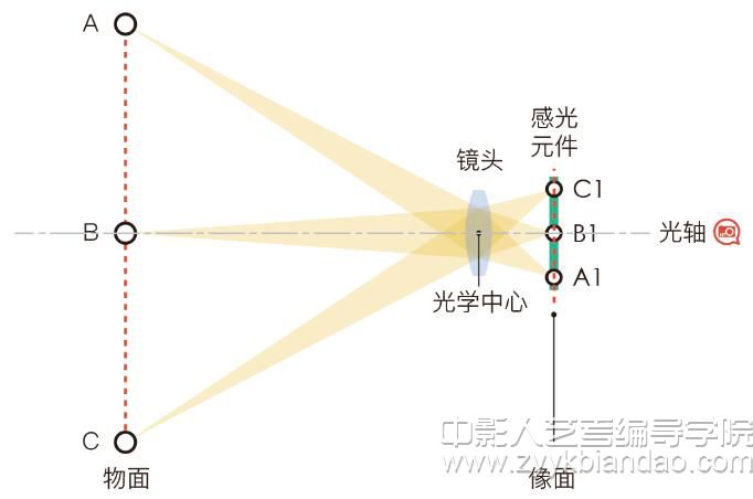 攝影攝像