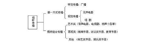 視聽語言之視聽傳播.jpg