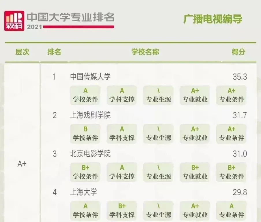 中國傳媒大學戲文專業怎么樣