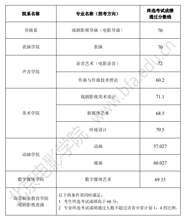 北京電影學院