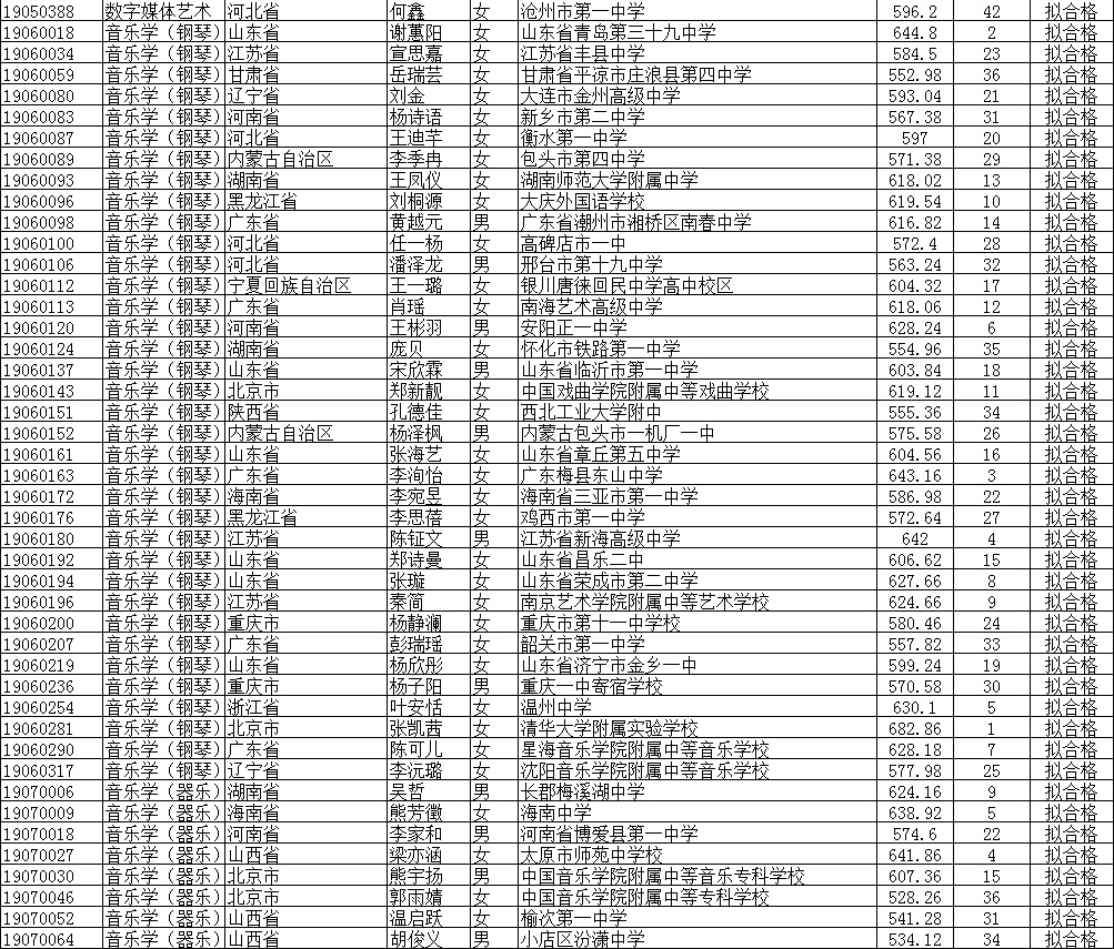 2019北京師范大學公式名單