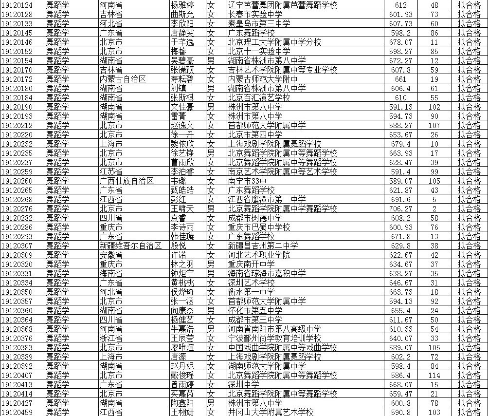 2019北京師范大學公式名單