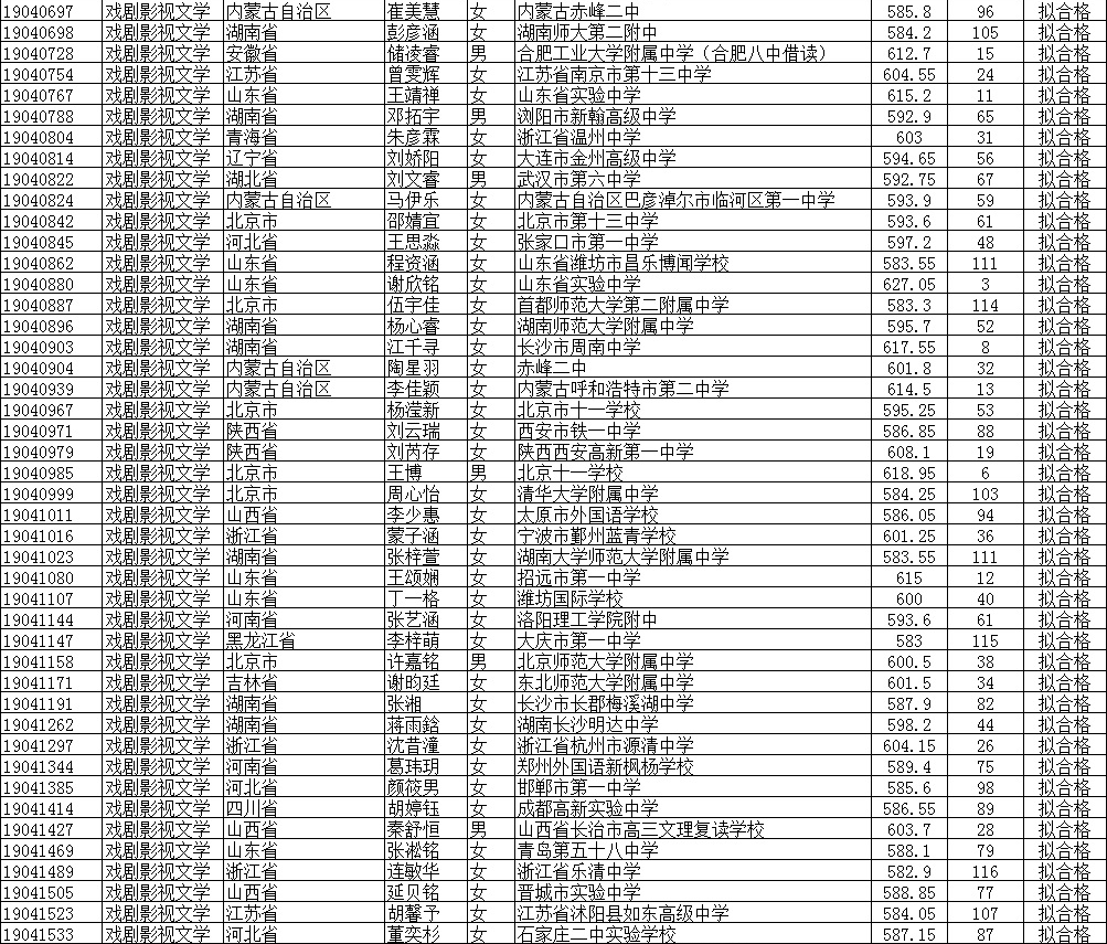 2019北京師范大學公式名單