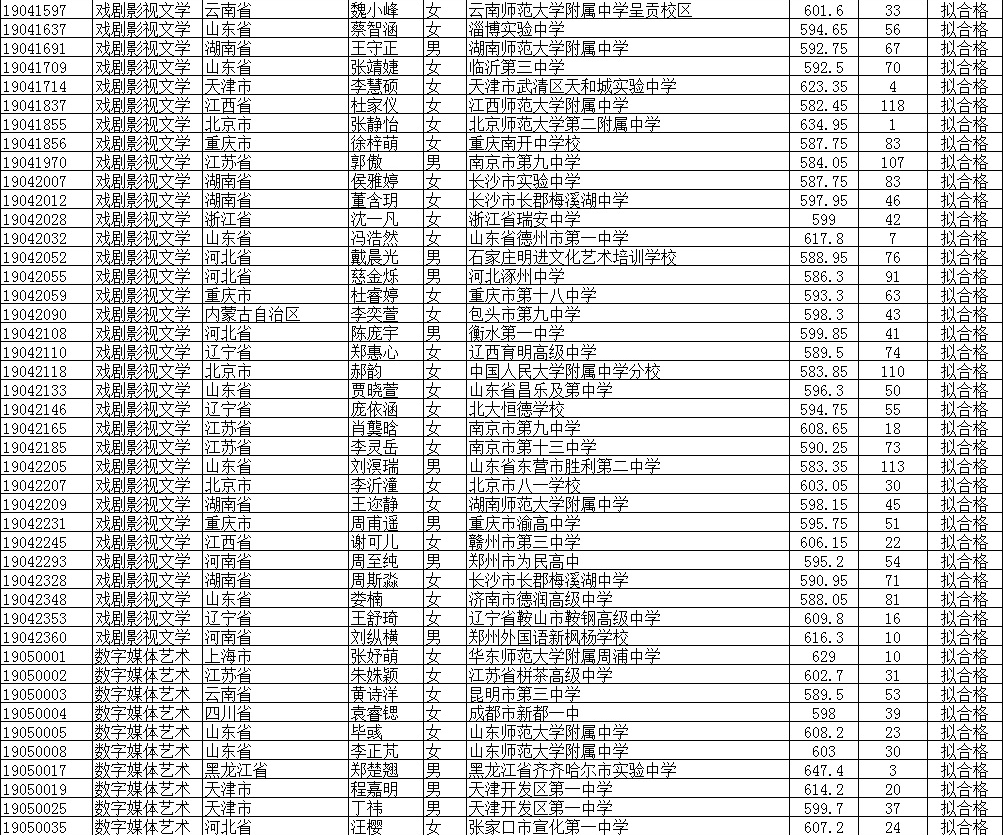 2019北京師范大學公式名單