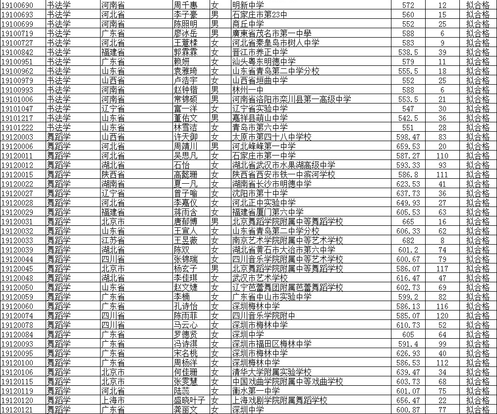 2019北京師范大學公式名單