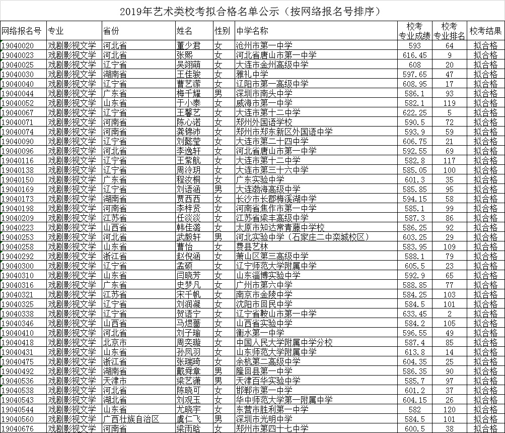 2019北京師范大學公式名單