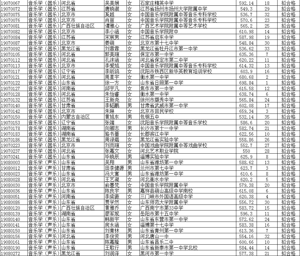 2019北京師范大學公式名單