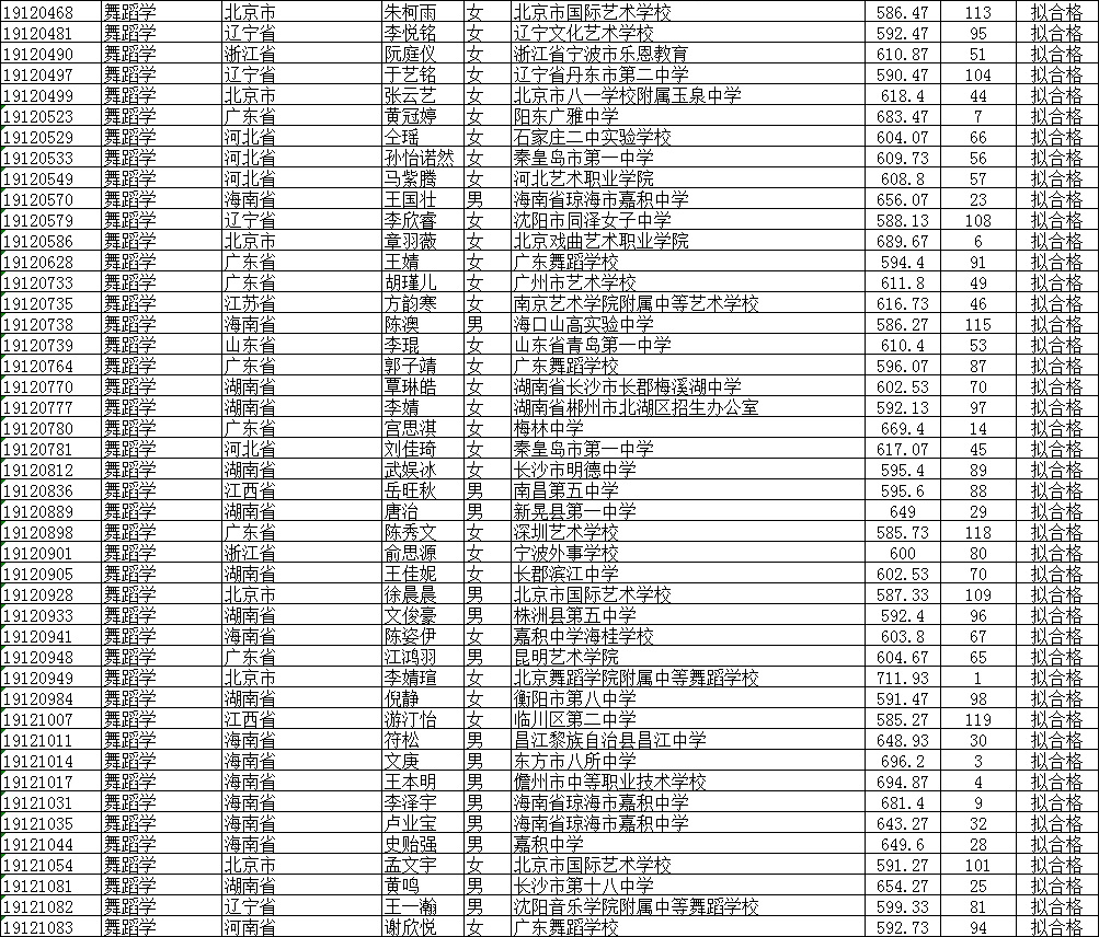 2019北京師范大學公式名單