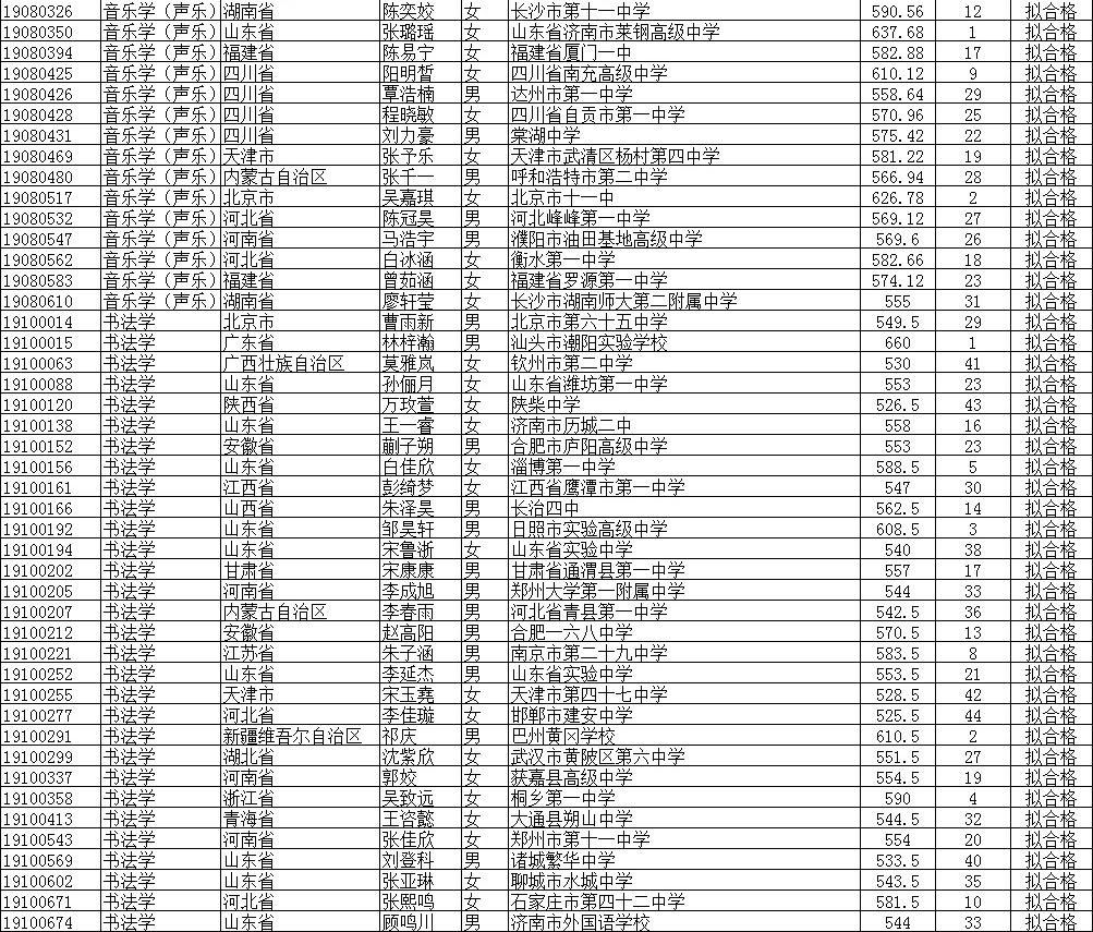2019北京師范大學公式名單