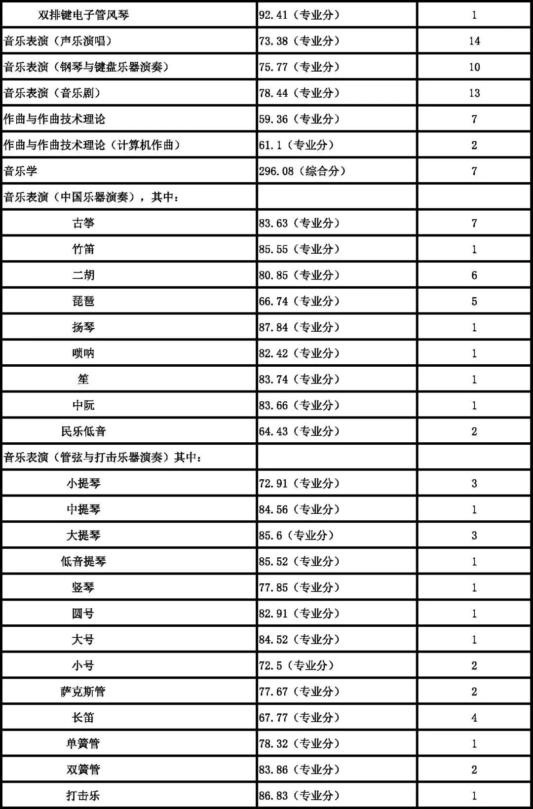 南京藝術學院2018年錄取分數線2.jpg