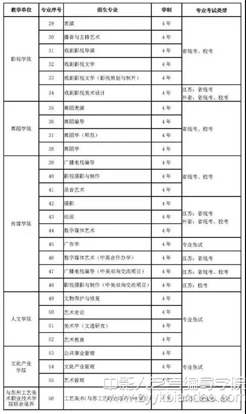 南京藝術(shù)學(xué)院2019招生公告