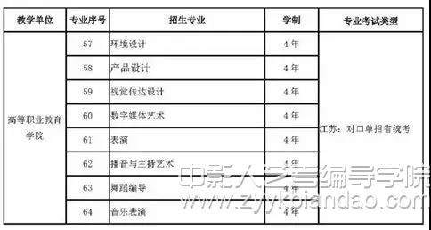 2019南京藝術(shù)學(xué)院招生公告