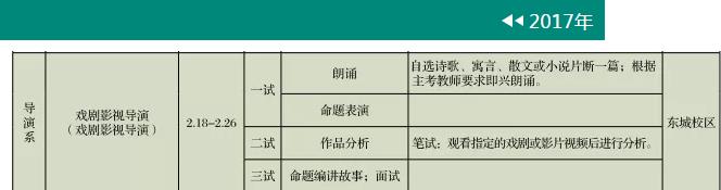 中央戲劇學(xué)院導(dǎo)演系2017年考試內(nèi)容.jpg