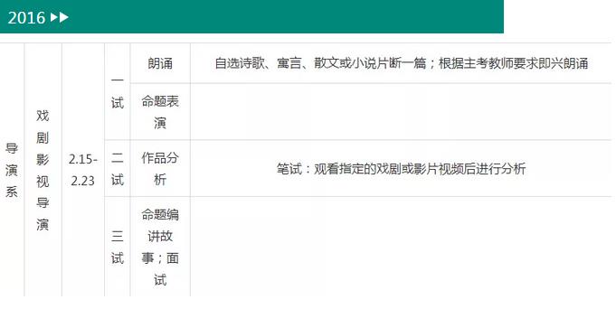 中央戲劇學(xué)院導(dǎo)演系2016年考試內(nèi)容.jpg