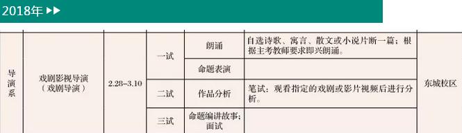 中央戲劇學(xué)院導(dǎo)演系2018年考試內(nèi)容.jpg