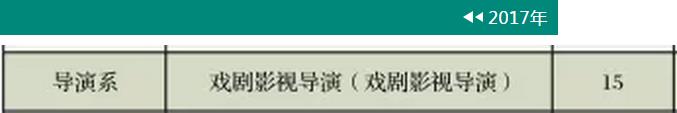 中央戲劇學(xué)院導(dǎo)演系2017年招生計(jì)劃.jpg